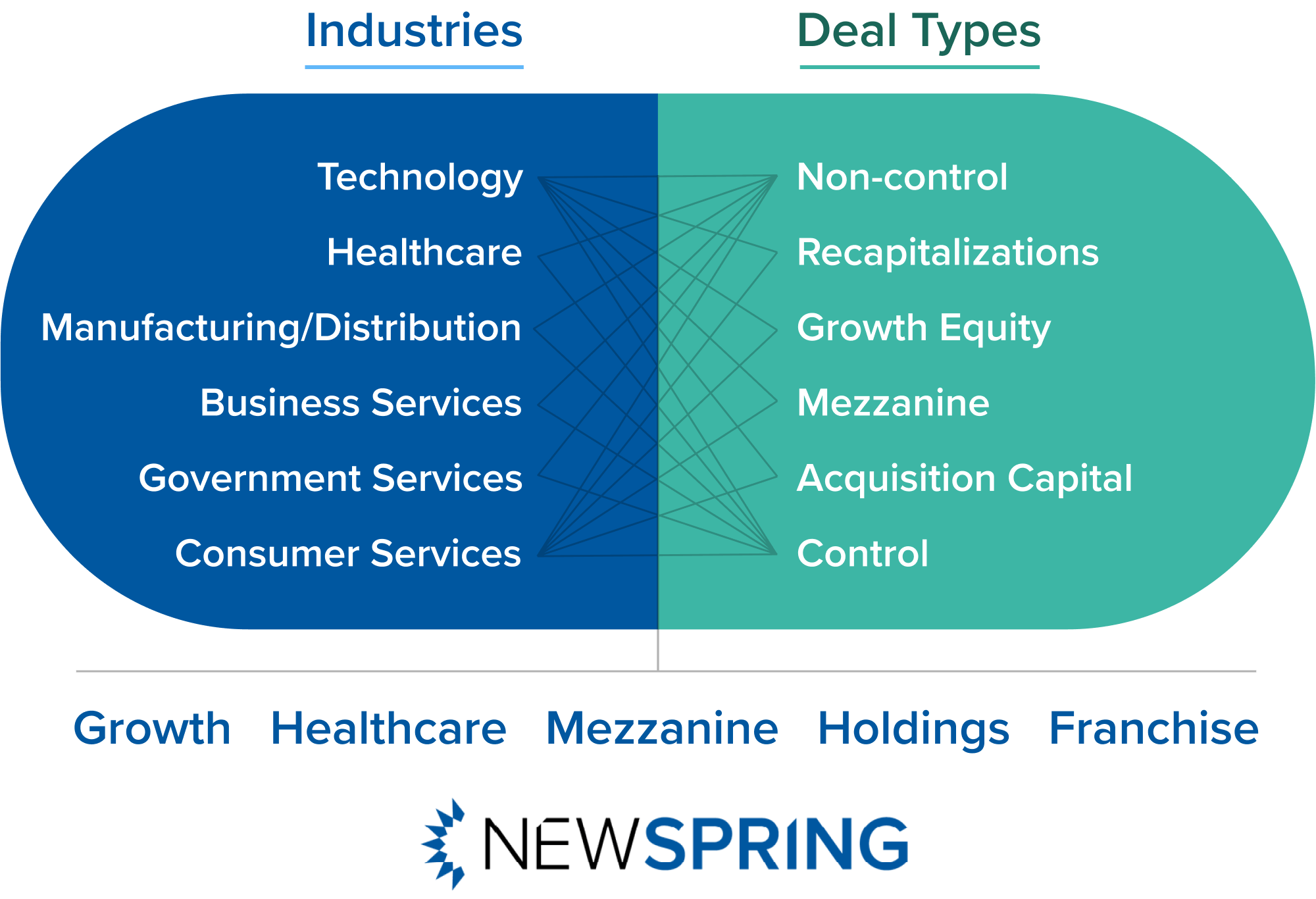 Approach capital image new